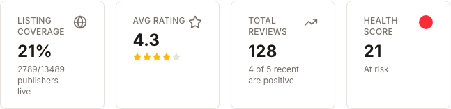 The native client summary cards showing Listing Coverage, Avg Rating, Total Reviews, and Health Score