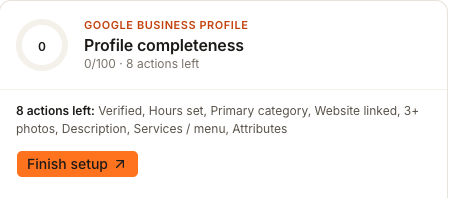 Google Business Profile card showing Profile completeness at 0 out of 100 with eight actions left and a Finish setup button
