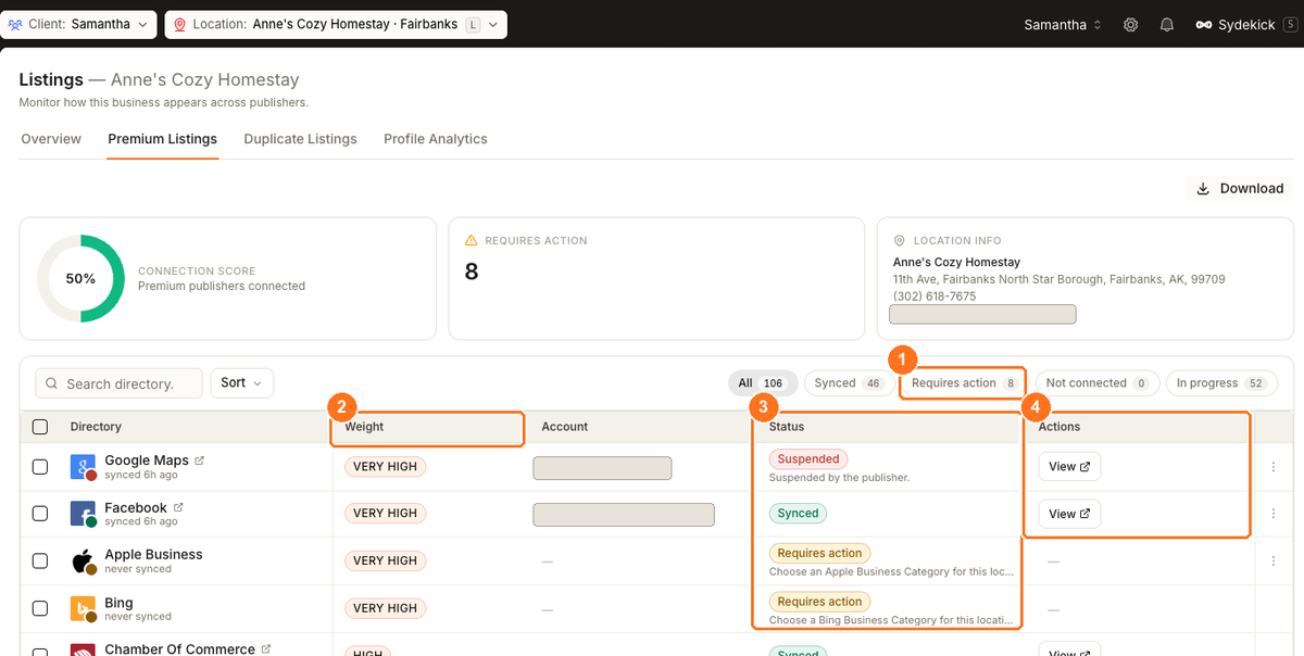 Premium Listings directory table with Requires action, Weight, Status reason and Actions annotated