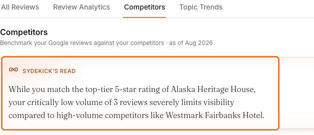 Die Kopfzeile des Tabs Competitors mit dem Text Benchmark your Google reviews against your competitors as of August 2026 über einem Bereich „Sydekick's read“, der erklärt, dass eine identische Fünf-Sterne-Bewertung durch eine geringe Anzahl an Bewertungen geschwächt wird