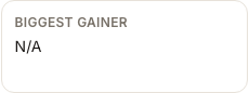 The Biggest Gainer card showing N/A when only one rank-report month exists.