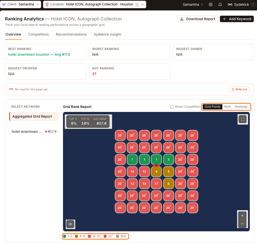 The Grid Rank Report for Hotel ICON in Houston, showing a 7 by 7 rank grid with four green number 1 cells at the centre, gold 4, 5 and 6 cells and teal 12, 14 and 17 cells around them, and red 20 plus cells at the edges, with the Grid Points, Both and Heatmap buttons boxed above the map and the colour legend boxed below it