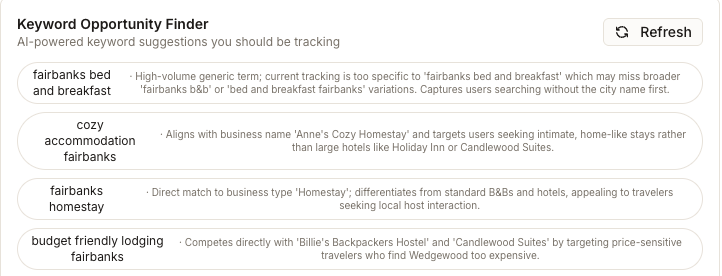 The Keyword Opportunity Finder listing suggested keywords including fairbanks bed and breakfast, cozy accommodation fairbanks, fairbanks homestay and budget friendly lodging fairbanks, each with a short reason for tracking it